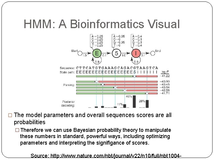 HMM: A Bioinformatics Visual � The model parameters and overall sequences scores are all HMM: A Bioinformatics Visual � The model parameters and overall sequences scores are all