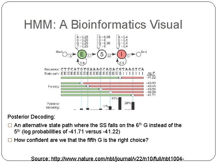 HMM: A Bioinformatics Visual Posterior Decoding: � An alternative state path where the SS HMM: A Bioinformatics Visual Posterior Decoding: � An alternative state path where the SS