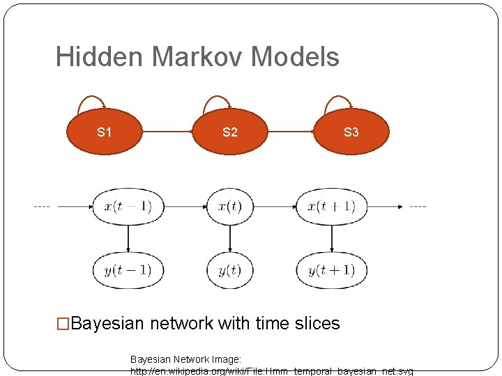 Hidden Markov Models S 1 S 2 S 3 �Bayesian network with time slices Hidden Markov Models S 1 S 2 S 3 �Bayesian network with time slices