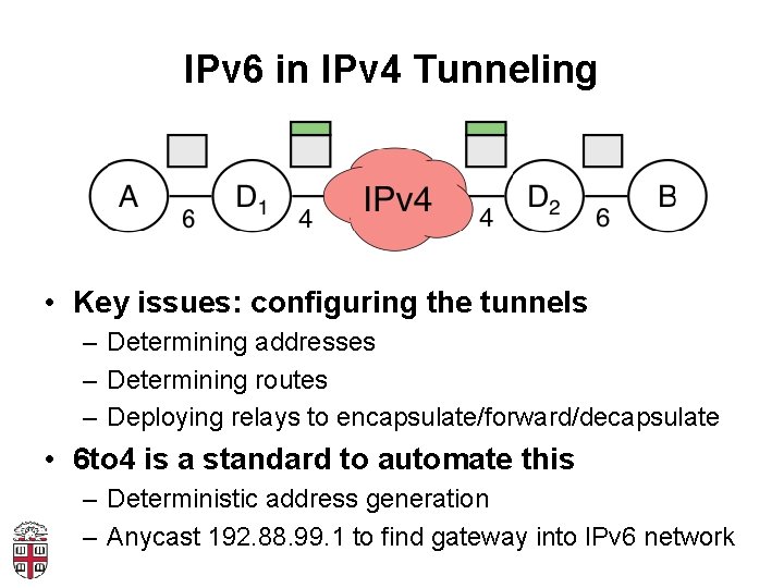 IPv 6 in IPv 4 Tunneling • Key issues: configuring the tunnels – Determining