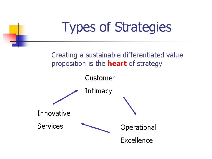 Types of Strategies Creating a sustainable differentiated value proposition is the heart of strategy