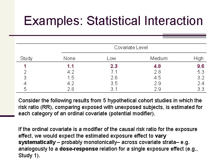 Examples: Statistical Interaction Covariate Level Study None 1 2 3 4 5 1. 1