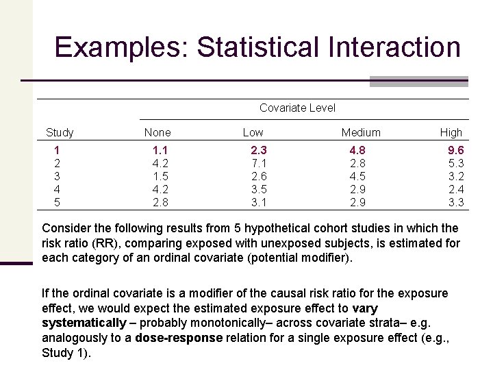 Examples: Statistical Interaction Covariate Level Study None 1 2 3 4 5 1. 1