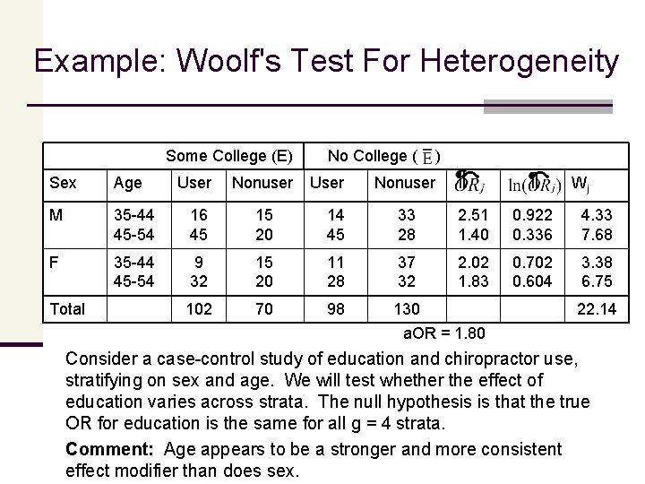 Example: Woolf's Test For Heterogeneity Some College (E) Sex Age M F Total No