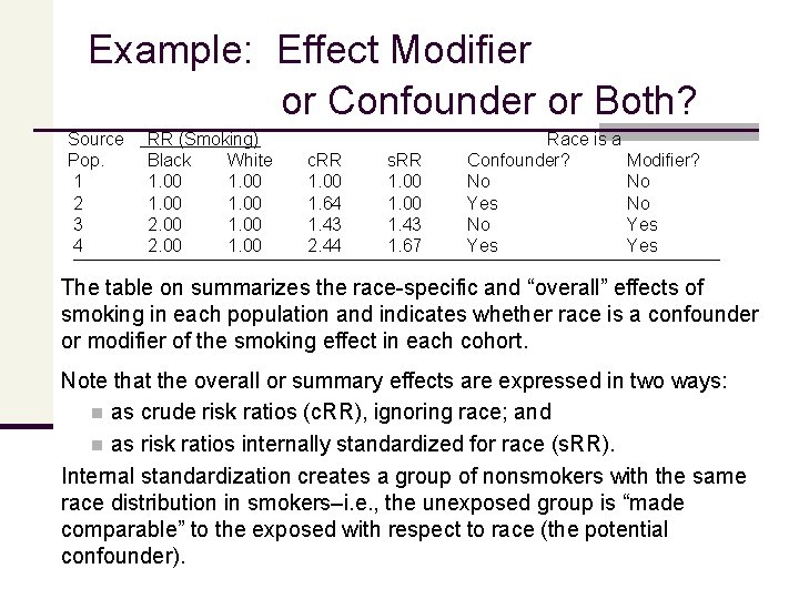 Example: Effect Modifier or Confounder or Both? Source Pop. 1 2 3 4 RR