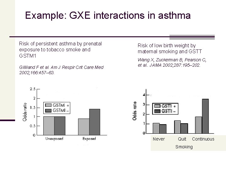 Example: GXE interactions in asthma Risk of persistent asthma by prenatal exposure to tobacco