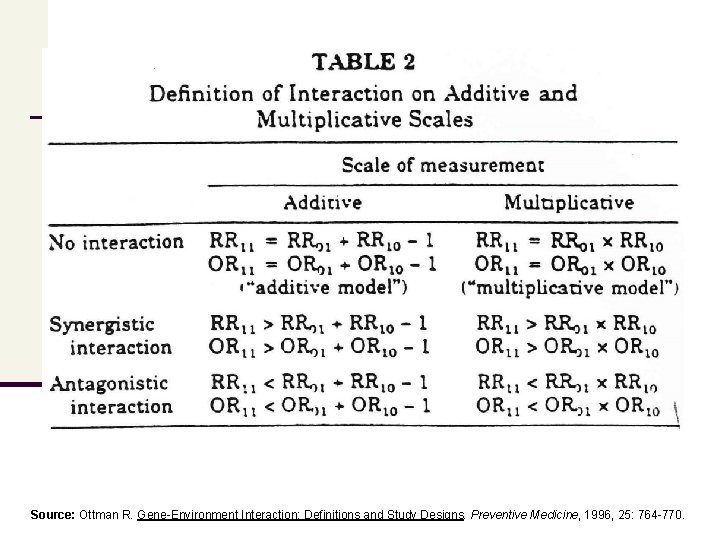 Source: Ottman R. Gene-Environment Interaction: Definitions and Study Designs. Preventive Medicine, 1996, 25: 764