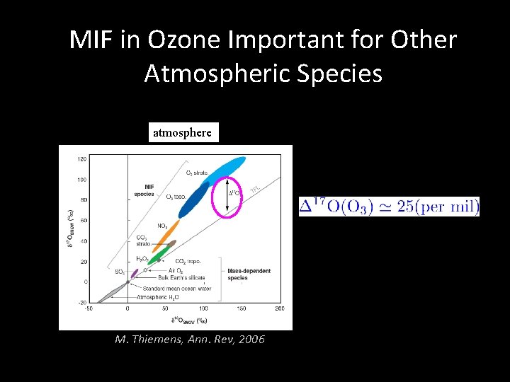 MIF in Ozone Important for Other Atmospheric Species atmosphere M. Thiemens, Ann. Rev, 2006