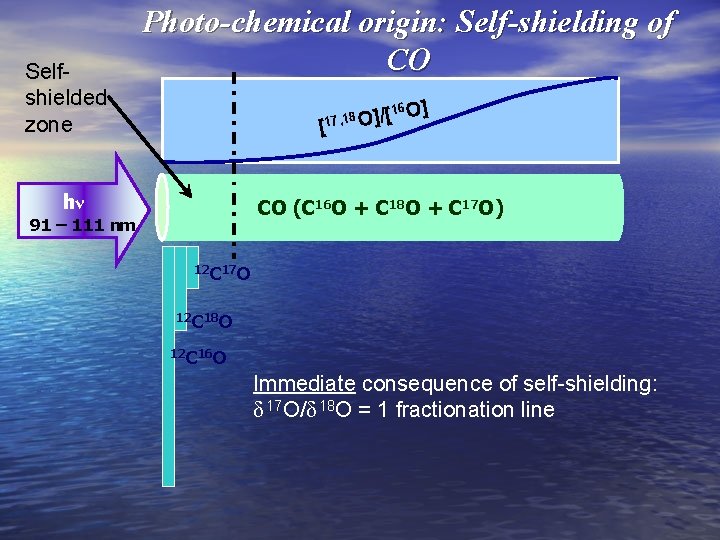 Selfshielded zone Photo-chemical origin: Self-shielding of CO 16 O] 17, 18 O]/[ [ hν