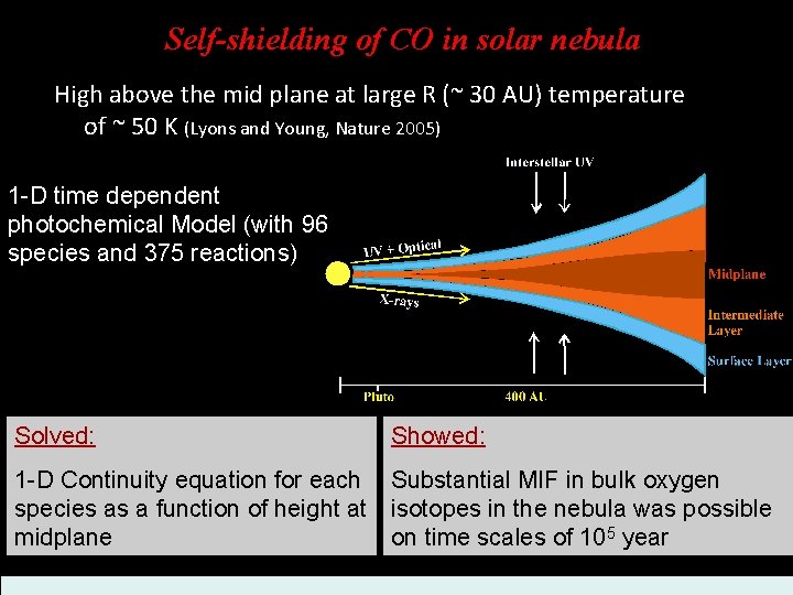Self-shielding of CO in solar nebula High above the mid plane at large R