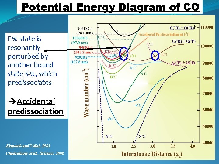 Potential Energy Diagram of CO E 1π state is resonantly perturbed by another bound