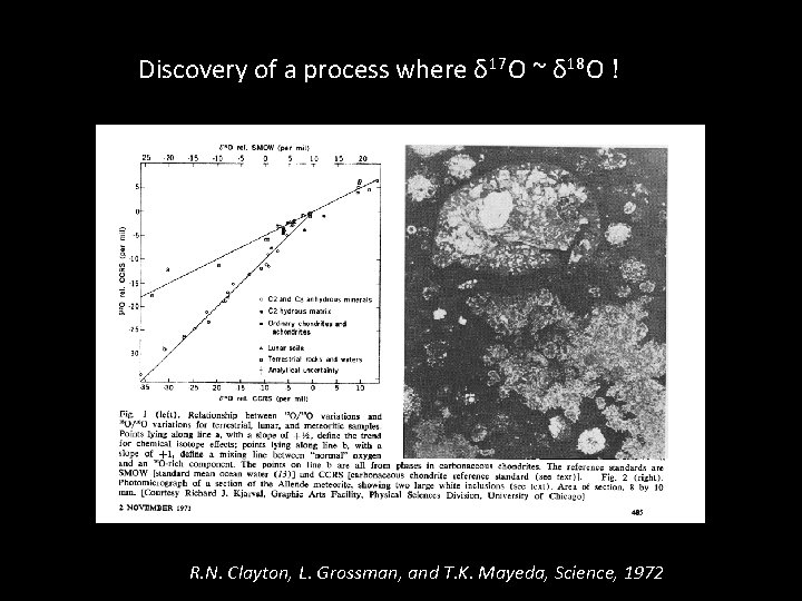 Clayton Discovery of a process where δ 17 O ~ δ 18 O !