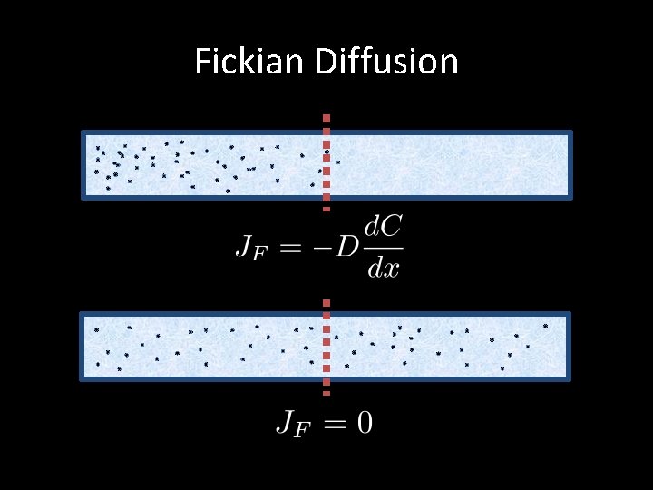 Fickian Diffusion 