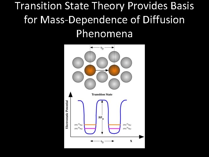 Transition State Theory Provides Basis for Mass-Dependence of Diffusion Phenomena 