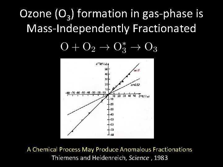 Ozone (O 3) formation in gas-phase is Mass-Independently Fractionated A Chemical Process May Produce