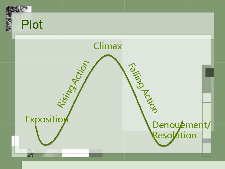 Plot n Ac Ris ing o cti g. A llin Exposition Fa tio n