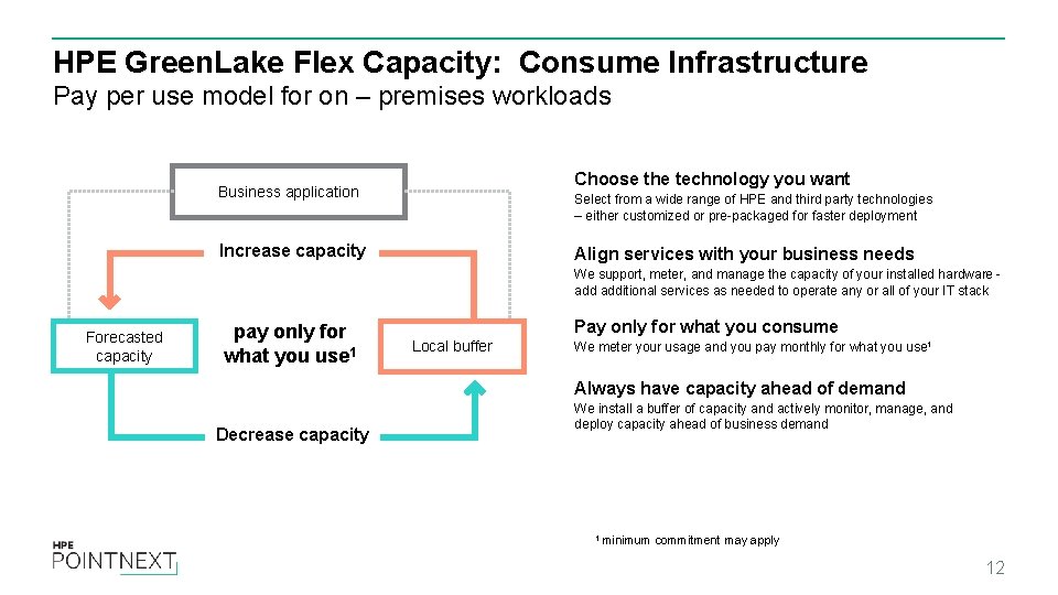HPE Green. Lake Flex Capacity: Consume Infrastructure Pay per use model for on –