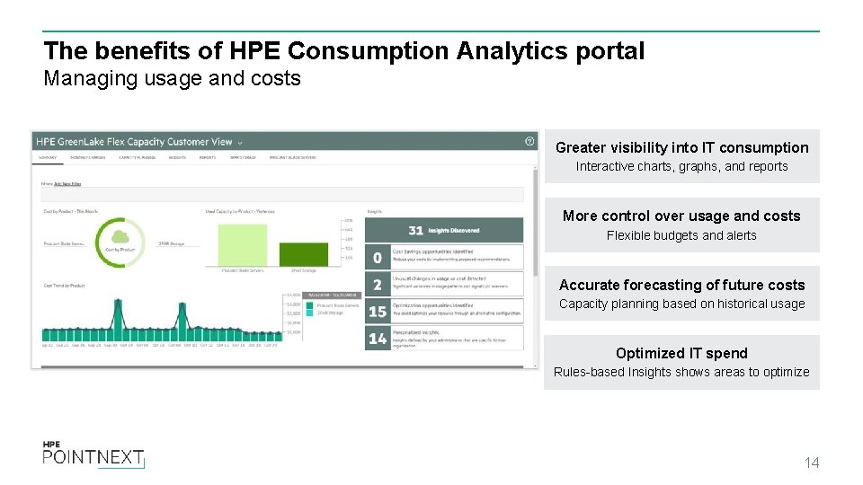 The benefits of HPE Consumption Analytics portal Managing usage and costs Greater visibility into