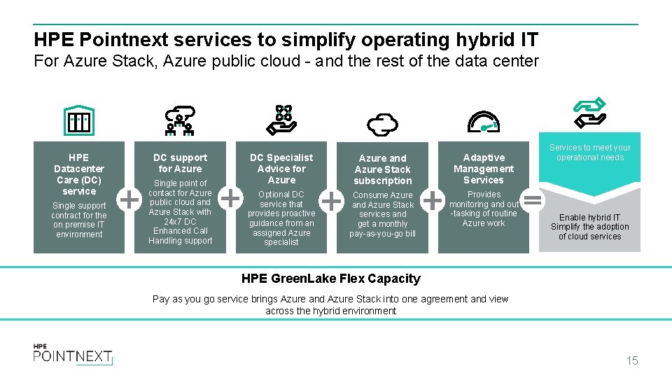 HPE Pointnext services to simplify operating hybrid IT For Azure Stack, Azure public cloud