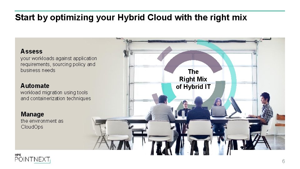 Start by optimizing your Hybrid Cloud with the right mix Assess your workloads against