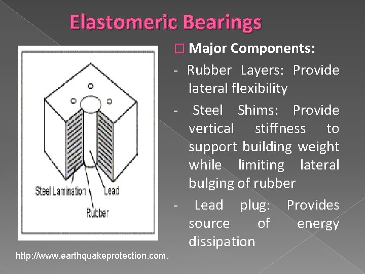 Elastomeric Bearings � Major Components: - Rubber Layers: Provide lateral flexibility - Steel Shims: