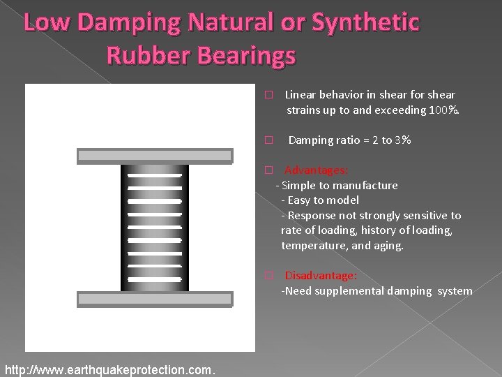 Low Damping Natural or Synthetic Rubber Bearings � Linear behavior in shear for shear
