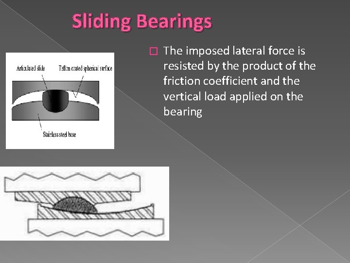 Sliding Bearings � The imposed lateral force is resisted by the product of the