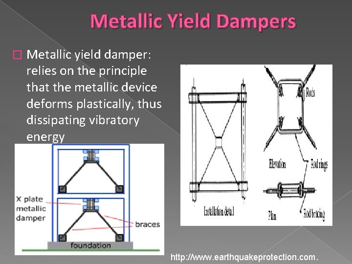 Metallic Yield Dampers � Metallic yield damper: relies on the principle that the metallic