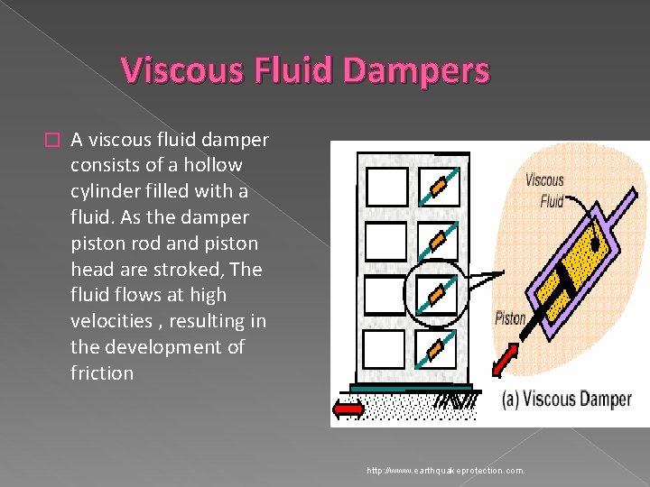 Viscous Fluid Dampers � A viscous fluid damper consists of a hollow cylinder filled