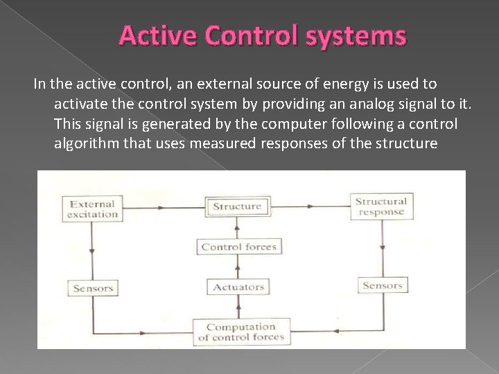 Active Control systems In the active control, an external source of energy is used