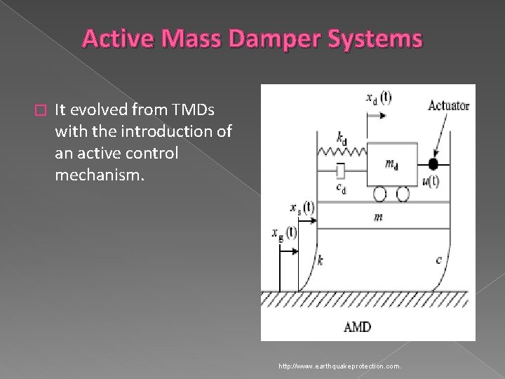 Active Mass Damper Systems � It evolved from TMDs with the introduction of an