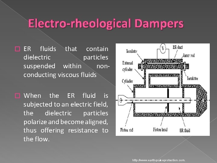 Electro-rheological Dampers � ER fluids that contain dielectric particles suspended within nonconducting viscous fluids