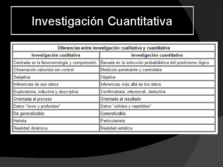 Investigación Cuantitativa 