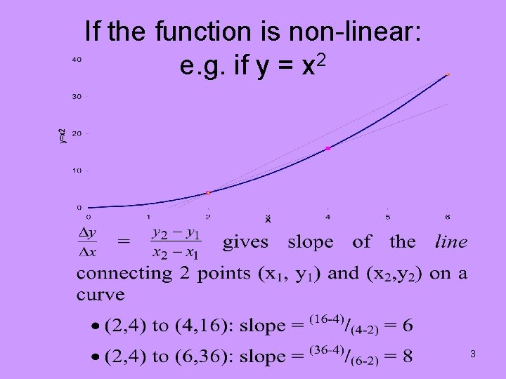 If the function is non-linear: e. g. if y = x 2 3 