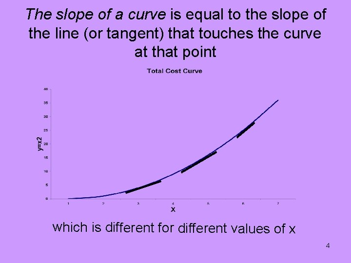 The slope of a curve is equal to the slope of the line (or