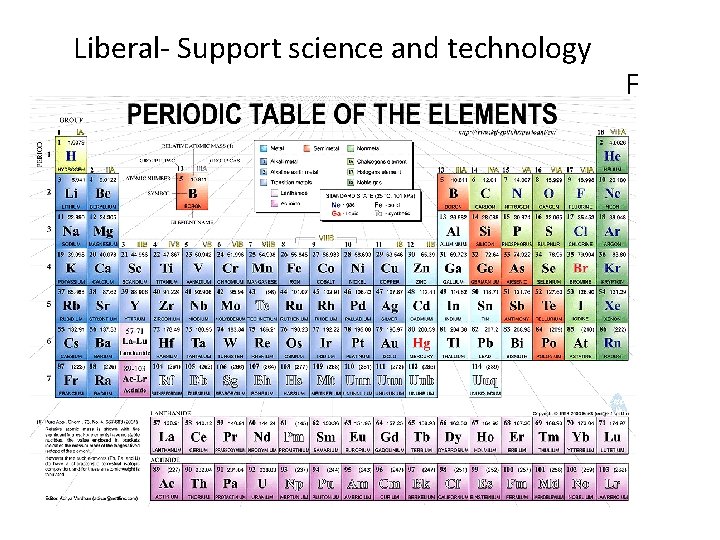 Liberal- Support science and technology F 