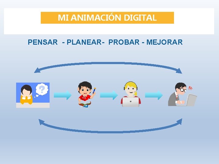 MI ANIMACIÓN DIGITAL PENSAR - PLANEAR- PROBAR - MEJORAR 