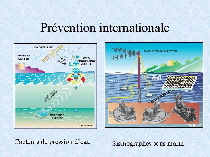 Prévention internationale Capteurs de pression d’eau Sismographes sous marin 