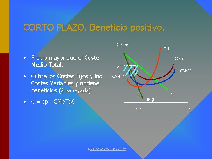 CORTO PLAZO. Beneficio positivo. Costes • Precio mayor que el Coste Medio Total. •