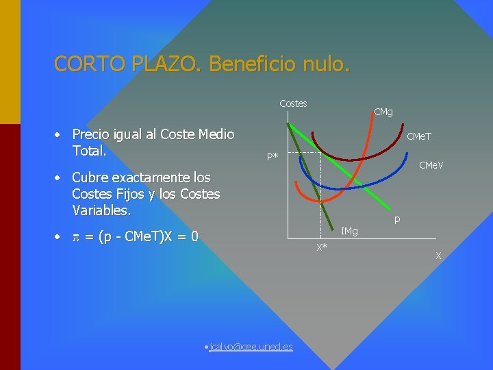 CORTO PLAZO. Beneficio nulo. Costes • Precio igual al Coste Medio Total. CMg CMe.