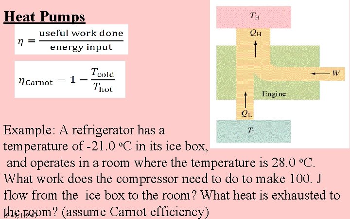 Heat Pumps Example: A refrigerator has a temperature of -21. 0 o. C in