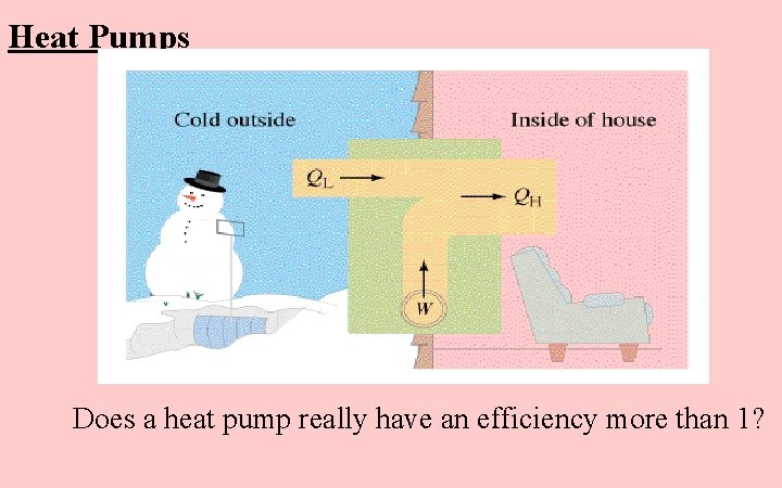 Heat Pumps Does a heat pump really have an efficiency more than 1? 