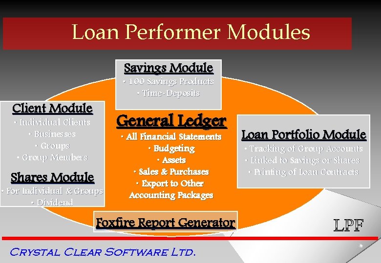 Loan Performer Modules Savings Module • 100 Savings Products • Time-Deposits Client Module General