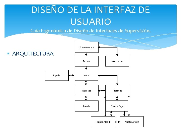DISEÑO DE LA INTERFAZ DE USUARIO Guía Ergonómica de Diseño de Interfaces de Supervisión.