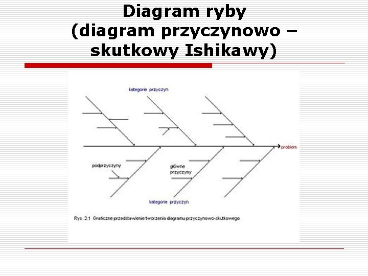 Diagram ryby (diagram przyczynowo – skutkowy Ishikawy) 