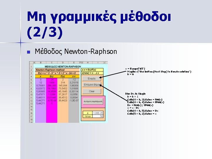Μη γραμμικές μέθοδοι (2/3) n Μέθοδος Newton-Raphson x = Range("b 5") Msg. Box ("Use