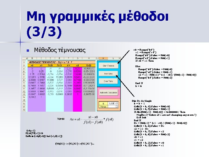 Μη γραμμικές μέθοδοι (3/3) n Μέθοδος τέμνουσας x 0 = Range("b 4") x 1