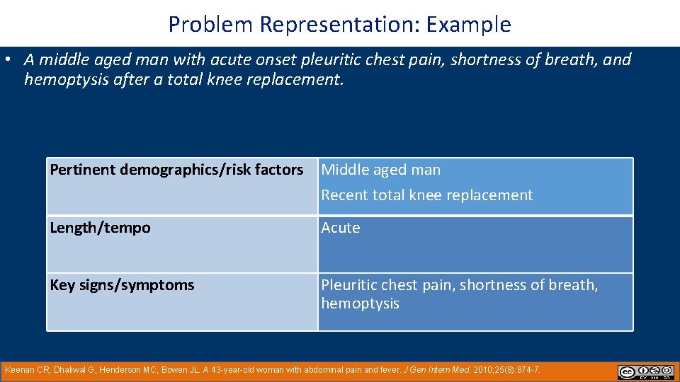 Problem Representation: Example • A middle aged man with acute onset pleuritic chest pain,