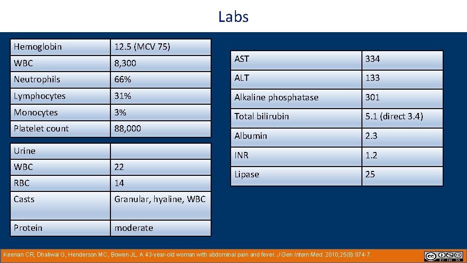 Labs Hemoglobin 12. 5 (MCV 75) WBC 8, 300 AST 334 Neutrophils 66% ALT
