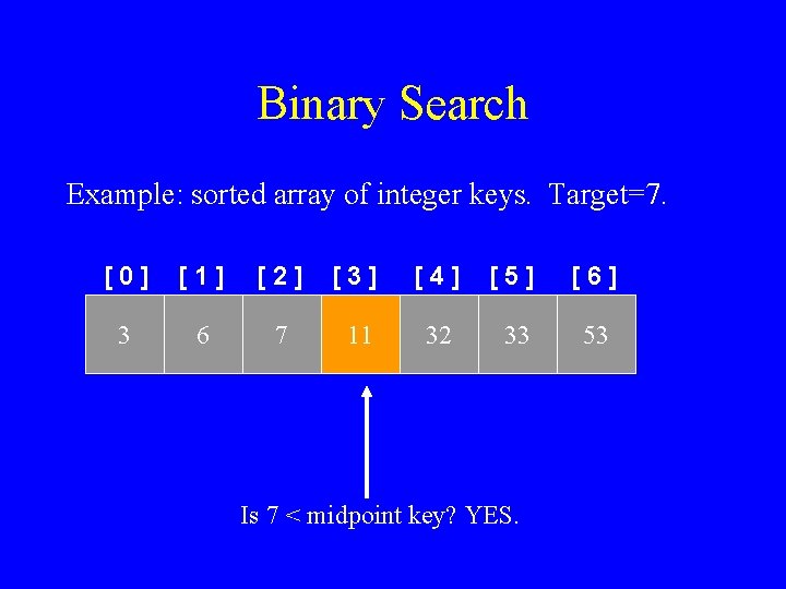 Binary Search Example: sorted array of integer keys. Target=7. [0] [1] [2] [3] [4]